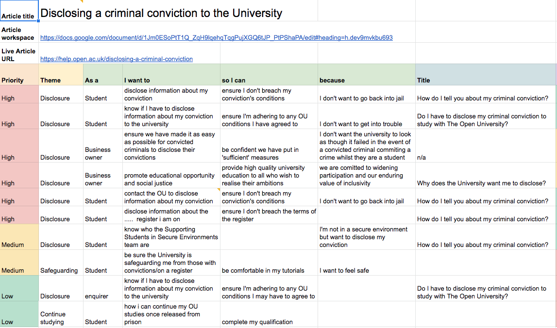 A spreadsheet showing user needs grouped by priority, theme, user story.